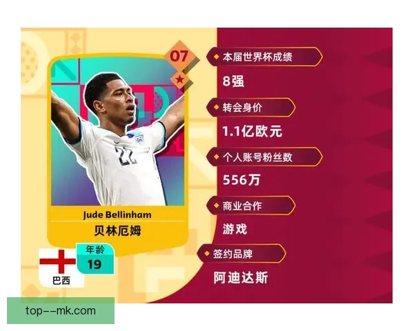 贝林厄姆凭优雅穿搭成为国际奢侈品牌全球代言人引领时尚潮流