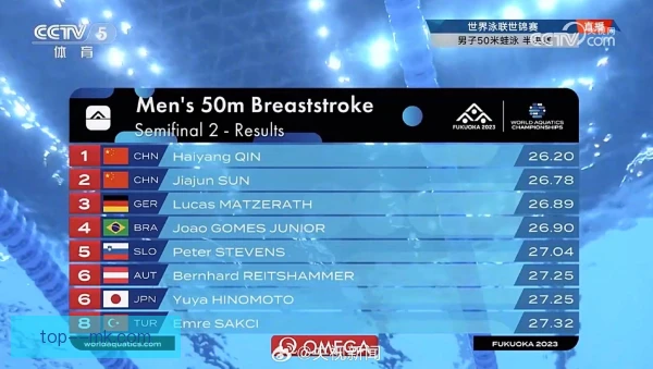 五十米蛙泳十五米线规则，水下潜泳距离必须守